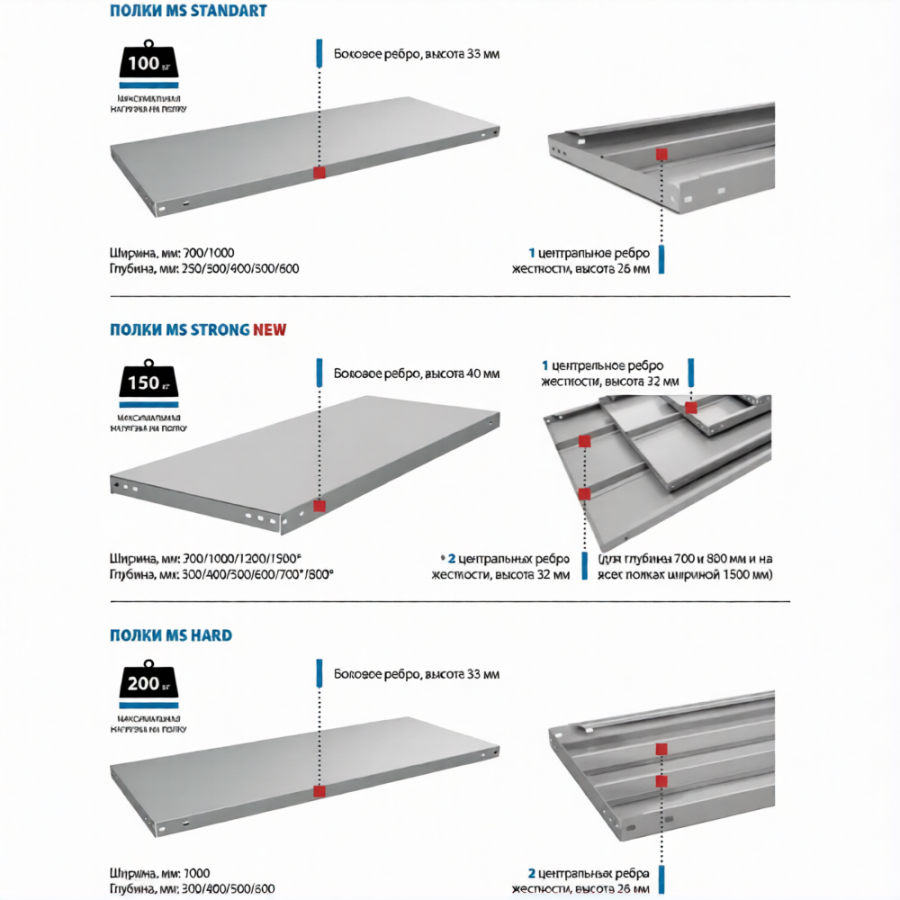 Стеллаж MS STRONG 3100х1000х600 (5 полок)